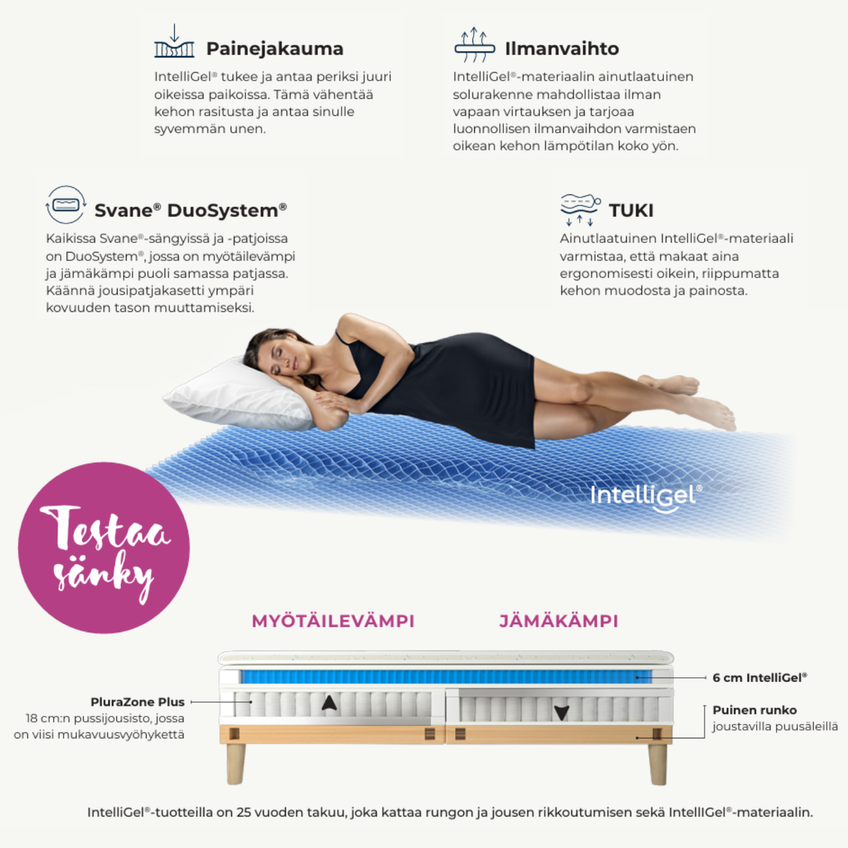 Zefir IntelliGel® runkopatjasänky 200x210 cm